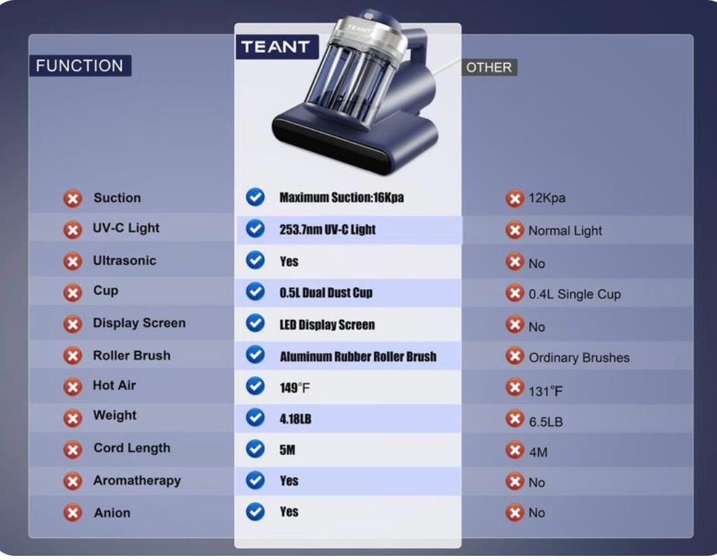 VacuPro™ Portable Handheld Vacuum Cleaner